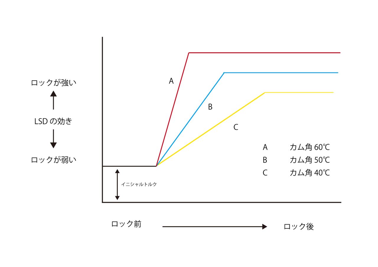 Minoru Tanaka Blog ドラテク