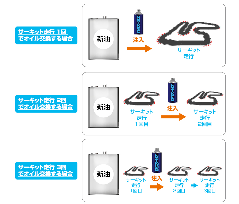 出荷 <BR>BILLION ビリオン ZR-250 OILS エンジンオイル添加剤 <BR>富士フイルム製 FTソフトマター をブレンド 