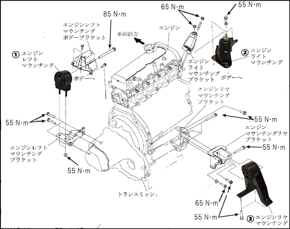 PDFグラフ