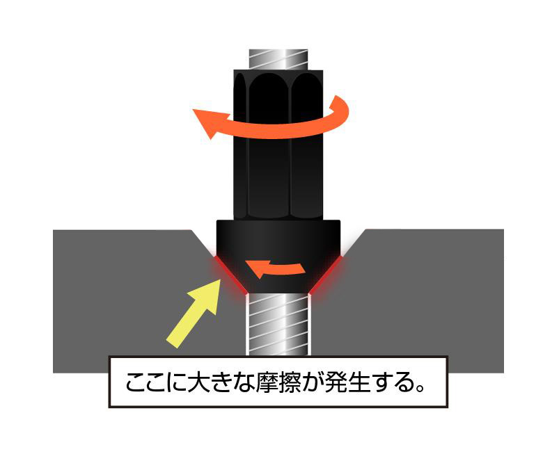 TM SQUARE トルクマネージメントホイールナット