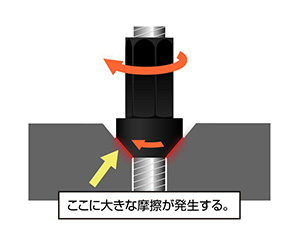 ハブボルトにかかるトルク