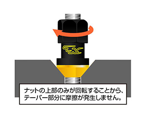 2ピース構造のホイールナット