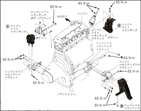 TM-SQUARE » 強化エンジンマウント ZC31S