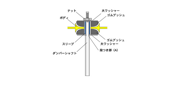 アタッチメントの構造