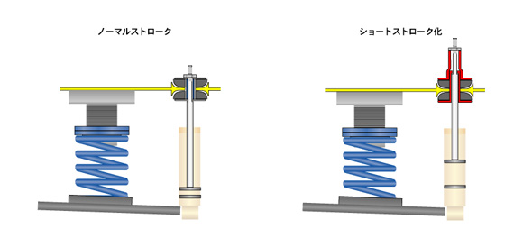 アタッチメントの構造