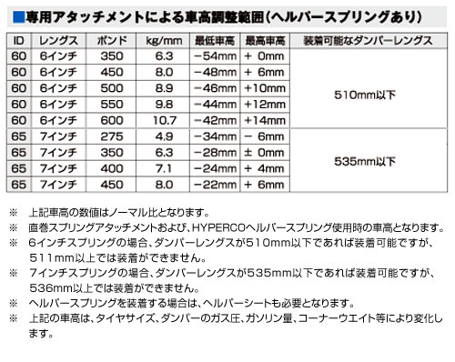 専用アタッチメントによる車高調整範囲（ヘルパースプリングあり）