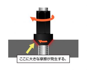 ハブボルトにかかるトルク