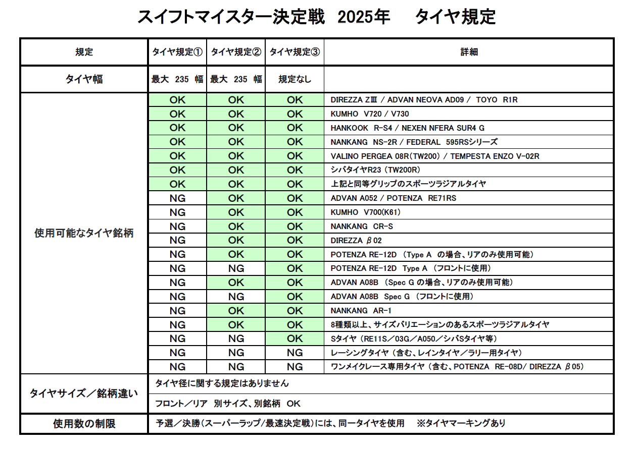 2015年イベント 2015筑波サーキット | HYPER MEETING