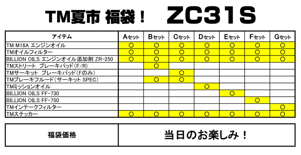 MINORU TANAKA BLOG » ZC32S