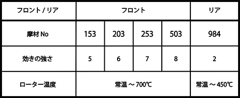 TM サーキット ブレーキパッド ZC33S – TM-SQUARE