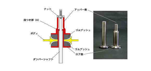 アタッチメントの構造