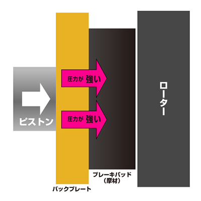 RT解説図①