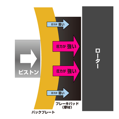 RT解説図②