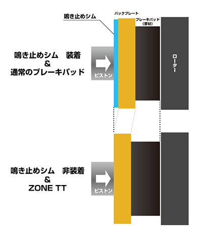 ZONE ブレーキパッド　TT