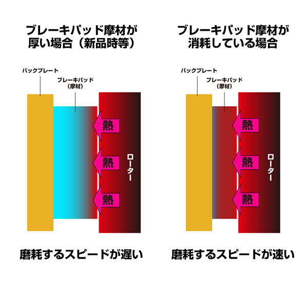 ZONE ブレーキパッド　TT